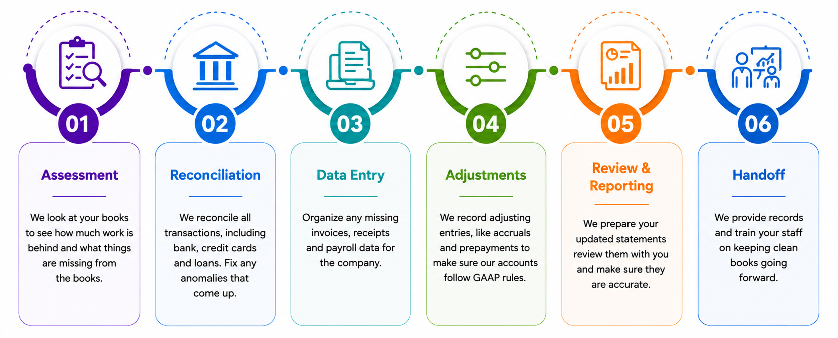 How it works image