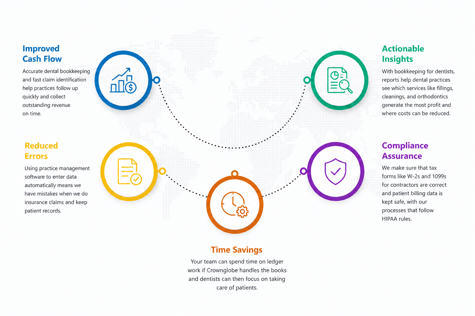 Industry-Specific Benefits