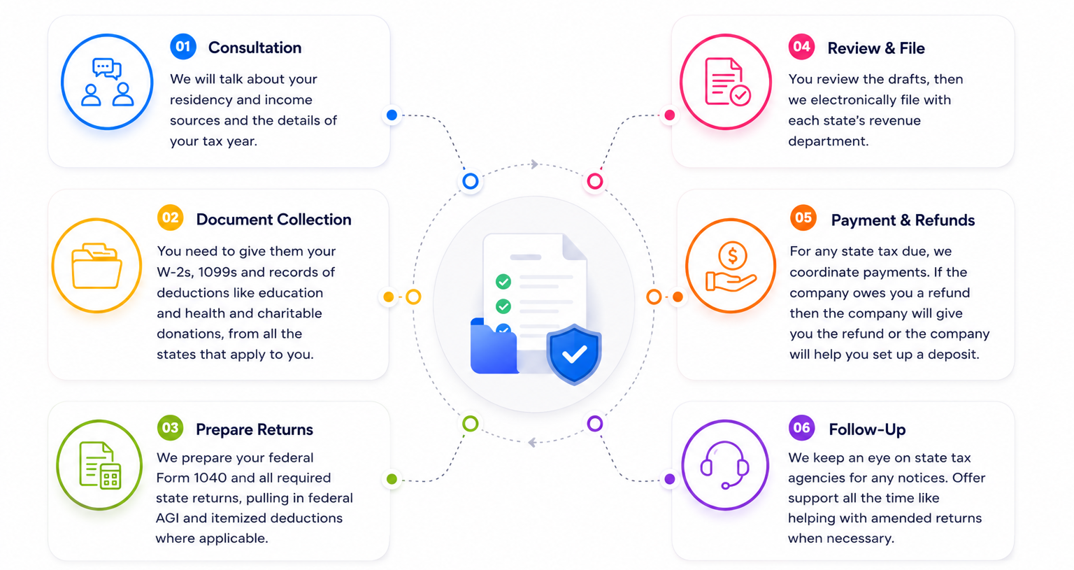 How it works image