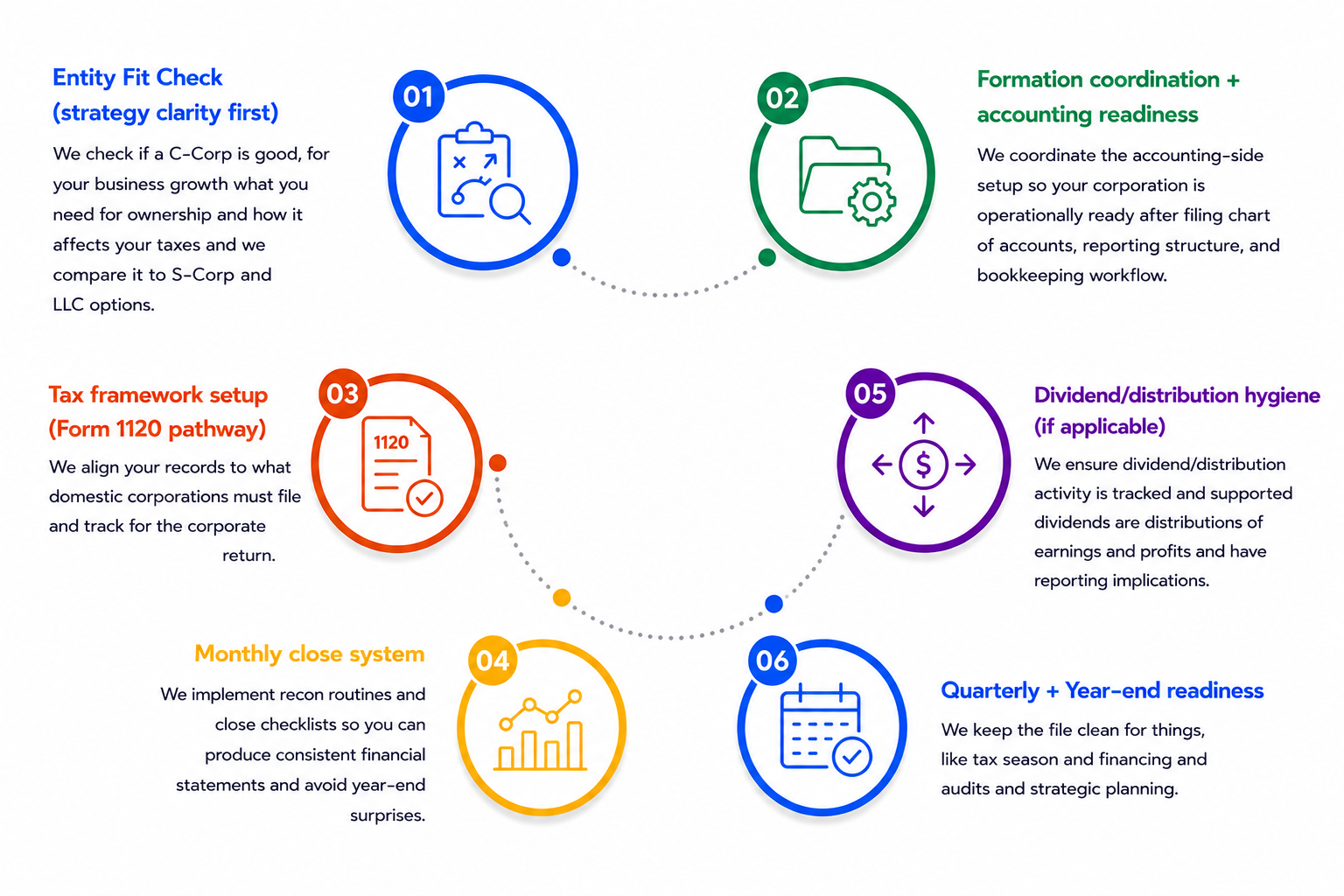 How it works image