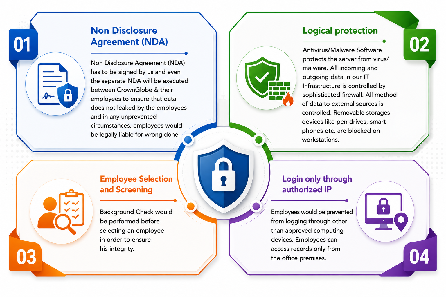 Information Security Center Image