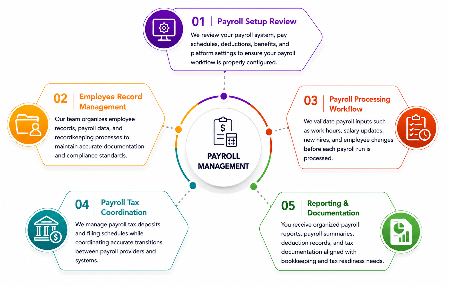 How it works image