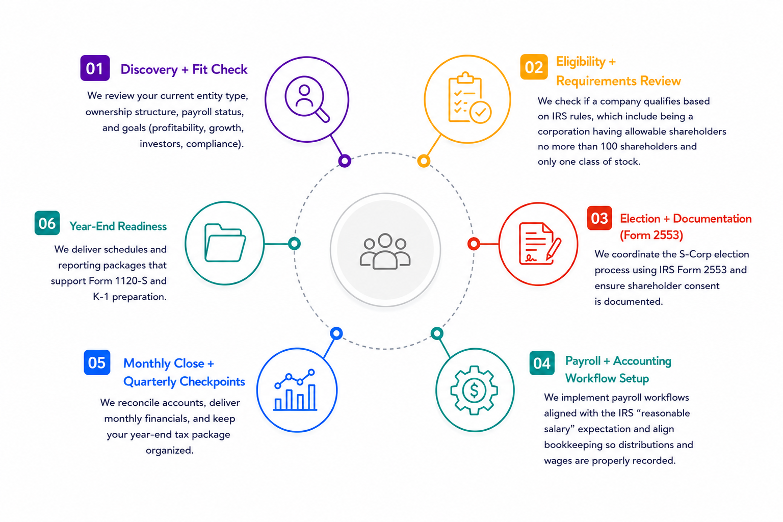 How it works image